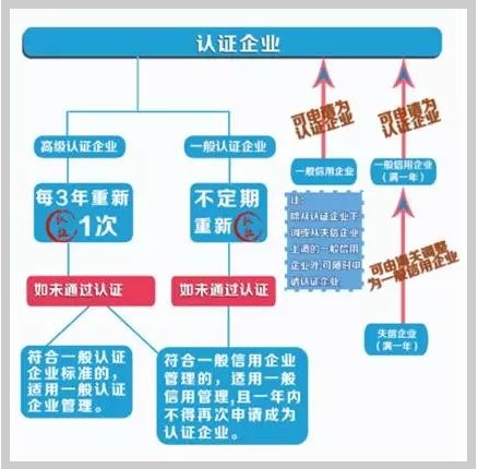 通知|南京海关一般认证企业重新认证工作即将启动啦!w2.jpg