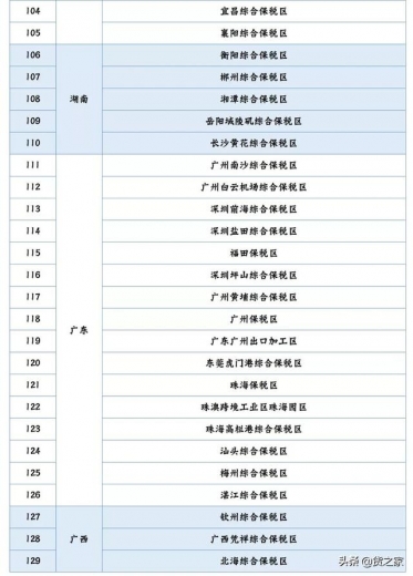 全国现有海关特殊监管区域增至163个（截至2021年3月底）-6.jpg