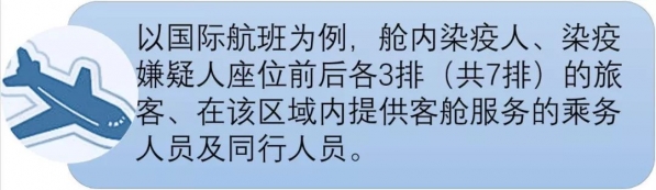 埔法在线|黄埔海关疫情防控专题普法系列——口岸防控密切接触者篇w7.jpg