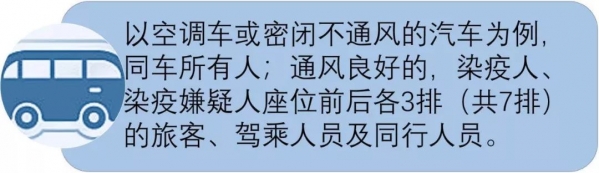 埔法在线|黄埔海关疫情防控专题普法系列——口岸防控密切接触者篇w9.jpg