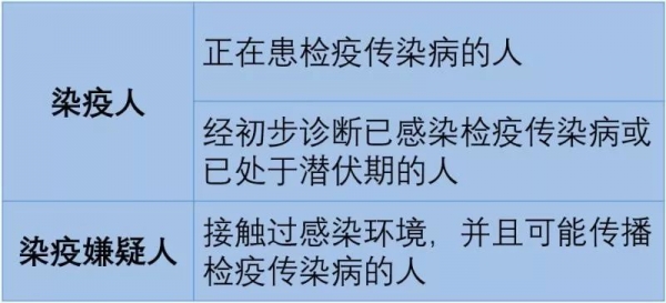 埔法在线|黄埔海关疫情防控专题普法系列——口岸防控密切接触者篇w14.jpg