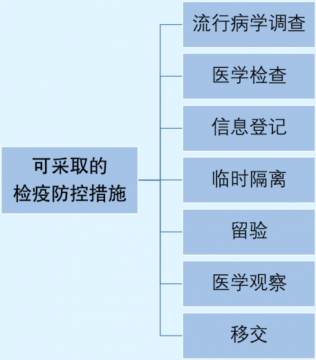 埔法在线|黄埔海关疫情防控专题普法系列——口岸防控密切接触者篇w19.jpg