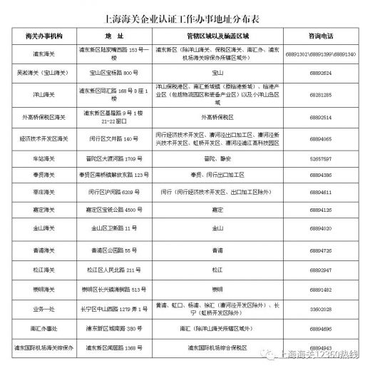 请注意!上海海关一般认证企业重新认证工作即将启动!w16.jpg