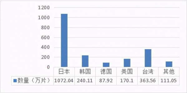 2020年我国半导体硅片进出口情况简析-2.jpg