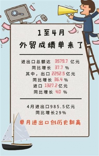 前4个月宁波进出口总额超3500亿元-1.jpg