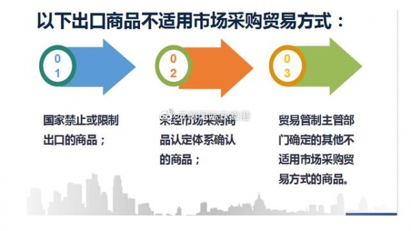 政策解读 | 新兴贸易业态海关通关指南-3.jpg