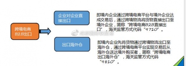 政策解读 | 新兴贸易业态海关通关指南-13.jpg