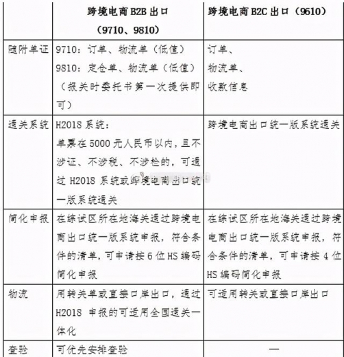 政策解读 | 新兴贸易业态海关通关指南-14.jpg