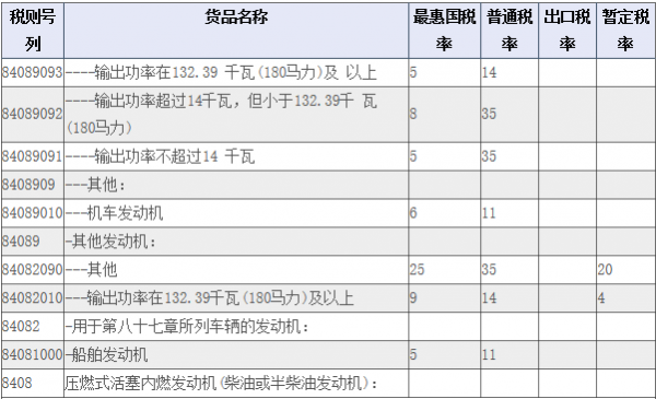 上海海关2018年海运统计数据差错分析w5.jpg