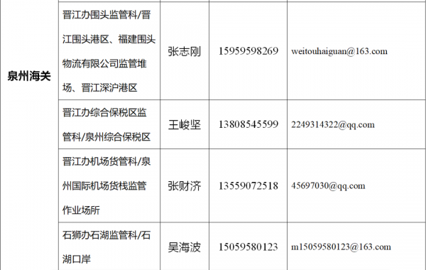 厦门海关关于新型冠状病毒肺炎疫情期间海关查验货物时收发货人可免于到场的企业办事指南w3.jpg