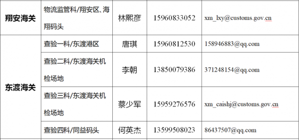 厦门海关关于新型冠状病毒肺炎疫情期间海关查验货物时收发货人可免于到场的企业办事指南w5.jpg