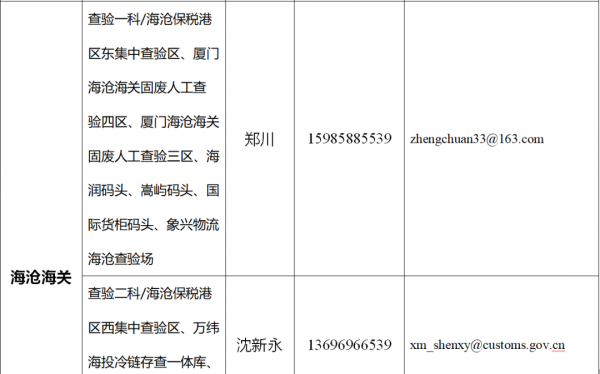 厦门海关关于新型冠状病毒肺炎疫情期间海关查验货物时收发货人可免于到场的企业办事指南w6.jpg