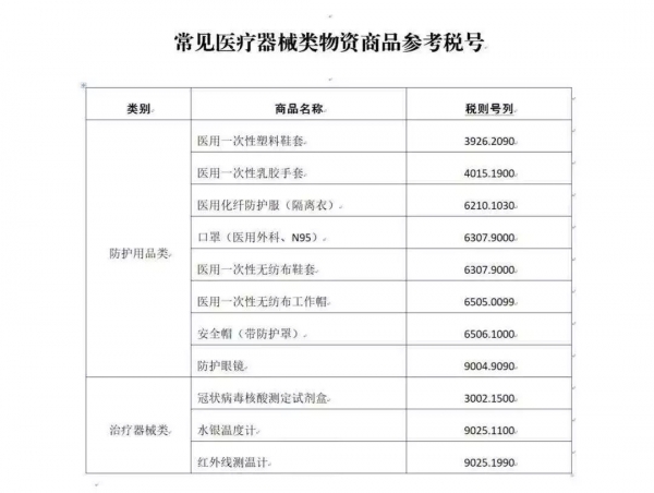 广州海关医疗器械类疫情防控物资通关手续办理指南w8.jpg