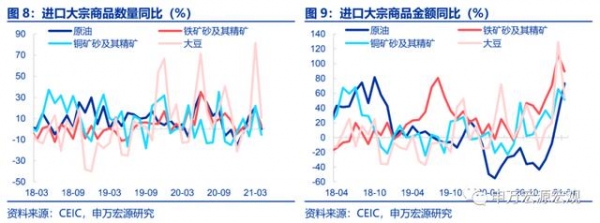 中国出口“一枝独秀”有望持续全年——4月进出口数据分析-6.jpg