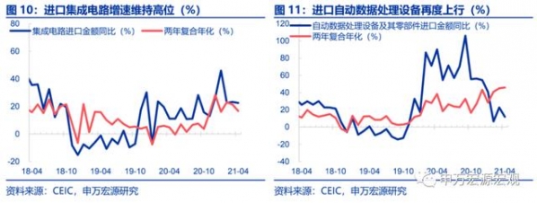 中国出口“一枝独秀”有望持续全年——4月进出口数据分析-7.jpg