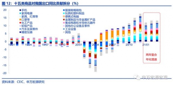 中国出口“一枝独秀”有望持续全年——4月进出口数据分析-8.jpg