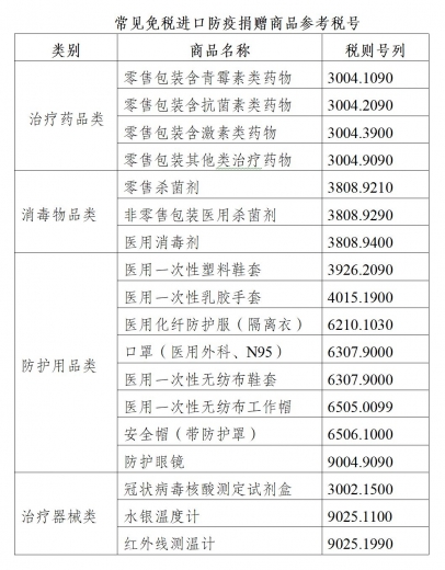 广州海关免税进口防控疫情捐赠物资通关和减免税手续办理指南w9.jpg