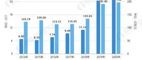 2021年中国光伏电池行业产量规模及进出口情况分析-1.jpg