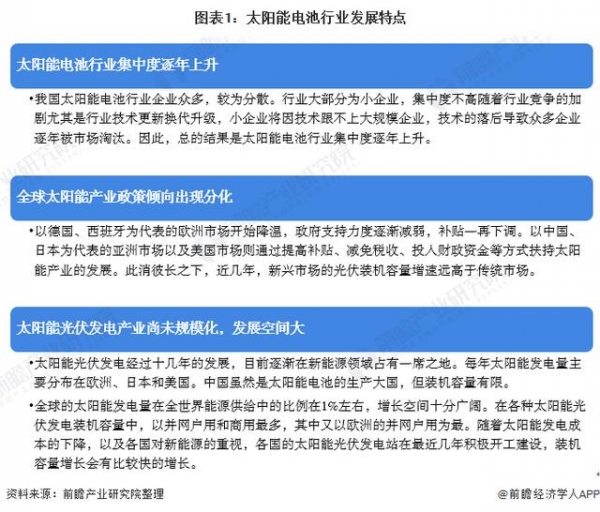 2021年中国光伏电池行业产量规模及进出口情况分析-2.jpg