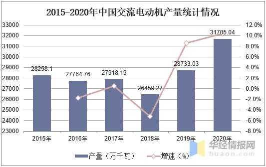 交流电机行业发展现状及趋势，进出口量以单相交流电机为主「图」-3.jpg