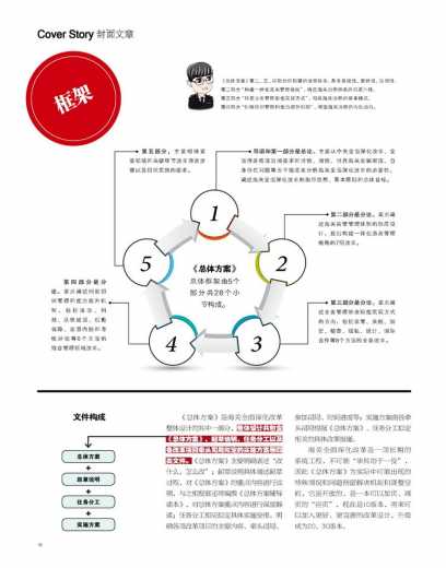 【资讯】2015年《中国海关》杂志全新改版,本期重磅推出《海关全面深化改革全图解》!w9.jpg