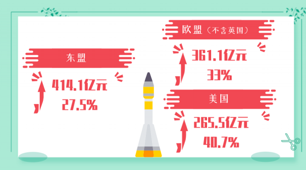 穗关统计:一季度广州进出口总值上升21.3%w25.jpg