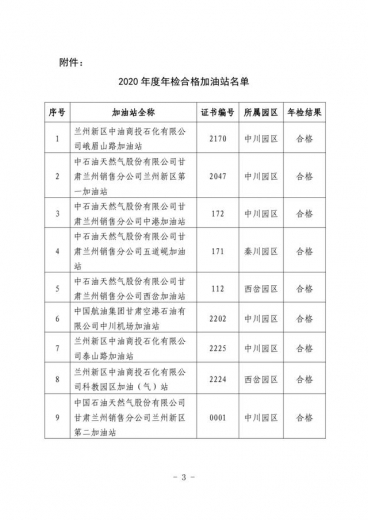 兰州新区商务和文化旅游局（兰州新区综合保税区管理委员会）关于2020年度兰州新区加油站年检情况的公示-1.jpg