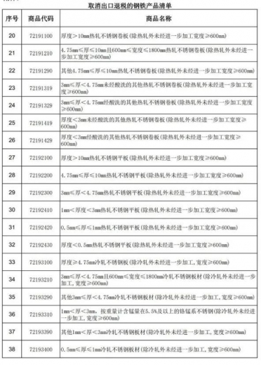 重磅突发！中国宣布取消146种钢铁产品出口退税，5月1日起生效-2.jpg