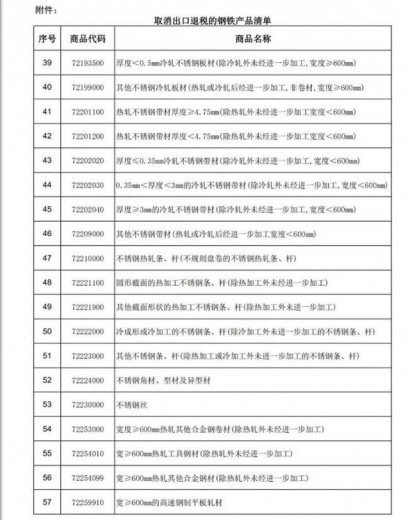 重磅突发！中国宣布取消146种钢铁产品出口退税，5月1日起生效-3.jpg