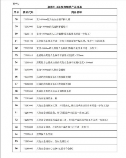 重磅突发！中国宣布取消146种钢铁产品出口退税，5月1日起生效-4.jpg