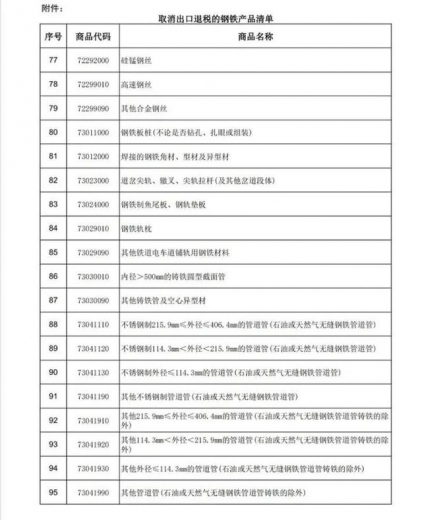 重磅突发！中国宣布取消146种钢铁产品出口退税，5月1日起生效-5.jpg