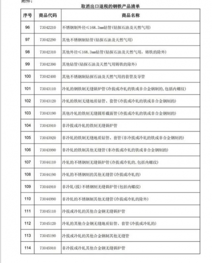 重磅突发！中国宣布取消146种钢铁产品出口退税，5月1日起生效-6.jpg