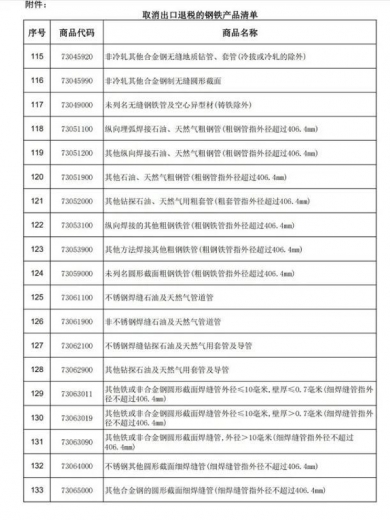 重磅突发！中国宣布取消146种钢铁产品出口退税，5月1日起生效-7.jpg