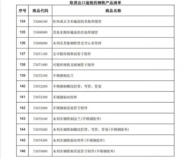 重磅突发！中国宣布取消146种钢铁产品出口退税，5月1日起生效-8.jpg