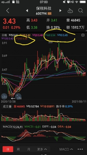 保税科技（中长线走势分析）-1.jpg