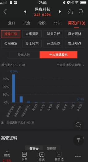 保税科技（中长线走势分析）-8.jpg