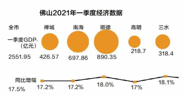 一季度广佛GDP8956亿！佛山进出口总额增势创近年新高-2.jpg