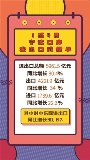 1月至4月宁波口岸进出口交出亮眼成绩单-1.jpg