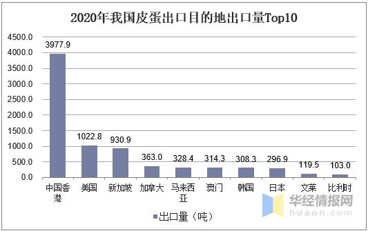 2020年中国皮蛋生产现状及进出口，皮蛋市场需求不断扩张「图」-9.jpg