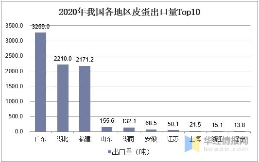 2020年中国皮蛋生产现状及进出口，皮蛋市场需求不断扩张「图」-10.jpg