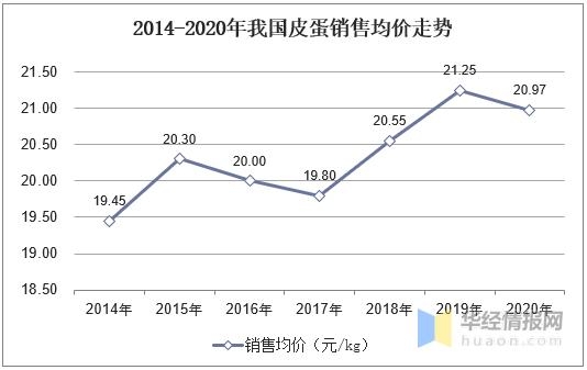 2020年中国皮蛋生产现状及进出口，皮蛋市场需求不断扩张「图」-12.jpg