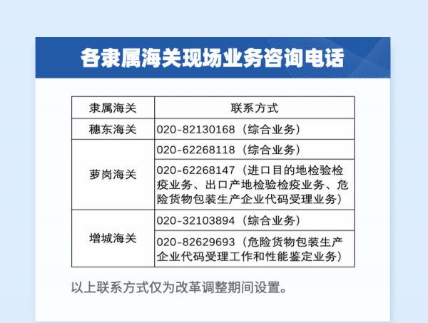 “集约高效” | 黄埔海关这项改革很有料w8.jpg