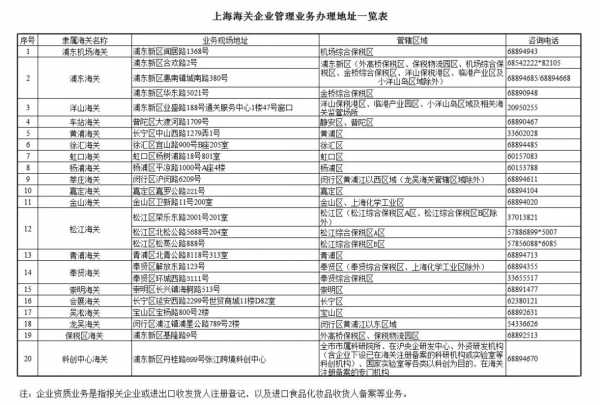 上海海关跨境电商B2B出口报关指南w7.jpg