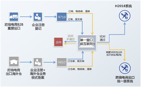 上海海关跨境电商B2B出口报关指南w9.jpg