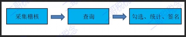 海关缴款书怎么抵扣进项税？你知道为什么你不分享吗？-21.jpg