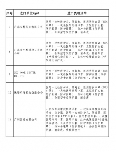 广州海关进口疫情防控物资免税申报指南(续)w8.jpg