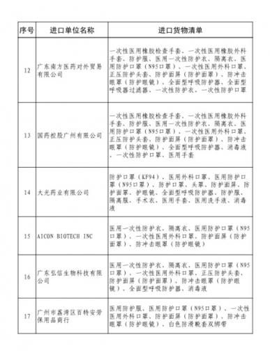 广州海关进口疫情防控物资免税申报指南(续)w9.jpg