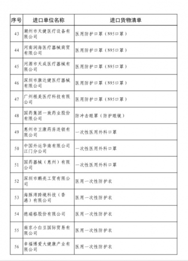 广州海关进口疫情防控物资免税申报指南(续)w12.jpg