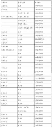 南京海关关于全面推广应用金关二期海关特殊监管区域管理系统、保税物流管理系统的通知w2.jpg