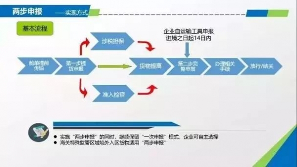 南京海关首票进口货物“两步申报”改革试点成功w3.jpg